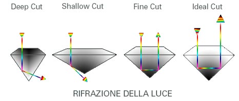 TAGLIO DIAMANTE
