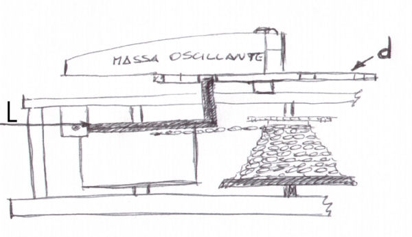 Dettaglio massa oscillante