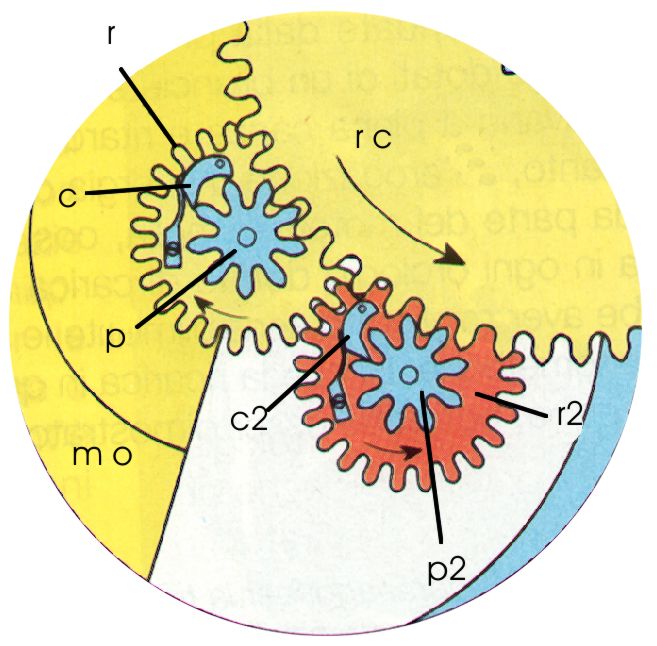 Invertitori