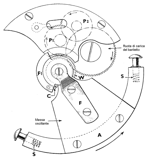 Harwood automatico