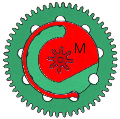Ruota invertitrice Felsa