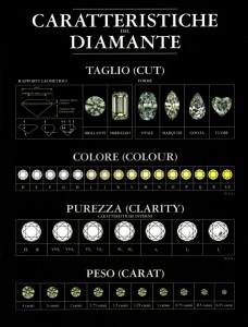 ciacci-tabella-diamante    